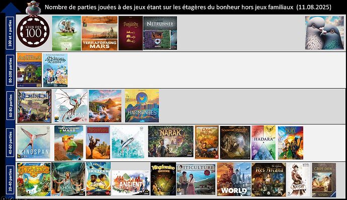 Etageres du bonheur aout 2025