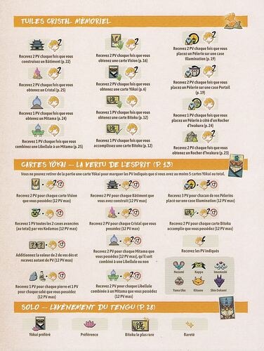 Bitoku aide de jeu 3