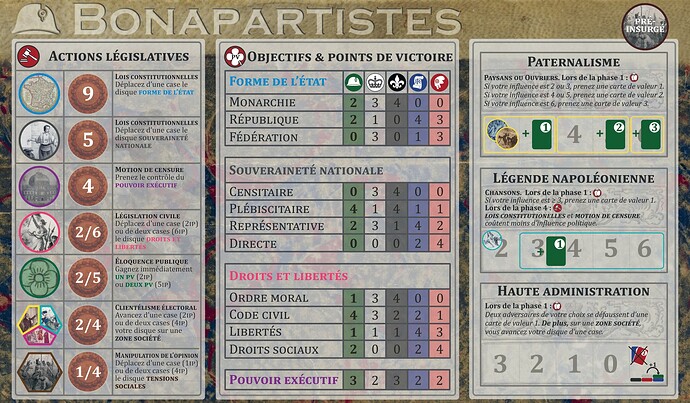 FICHE FACTION Bonapartiste_VERSO_PDF FOR PRINT-1