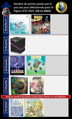 parties jouees pigeon d or 2025 (23.11.2025)