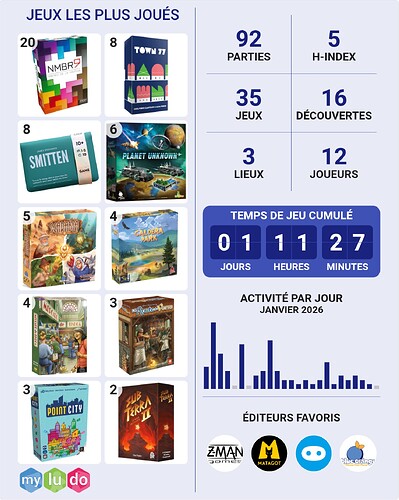 presque janvier 2026