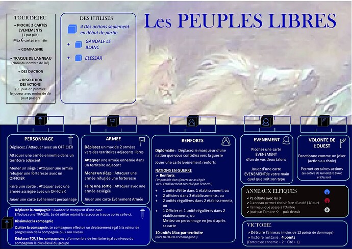 PLATEAU-PEUPLES-LIBRES