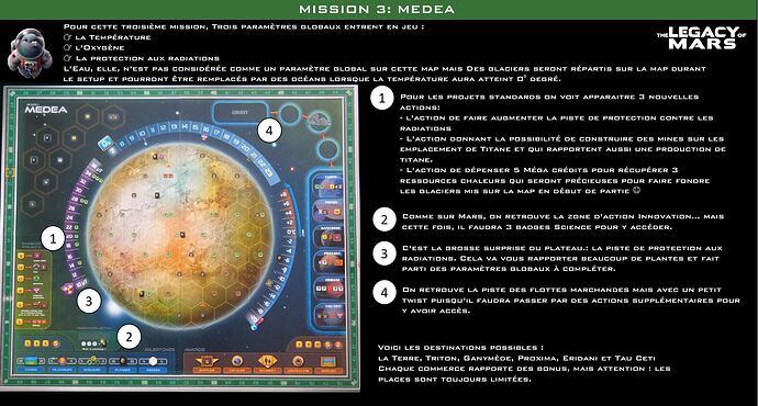TfM Legacy Mission 3 MEDEA Summary