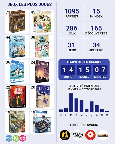 plays (6)