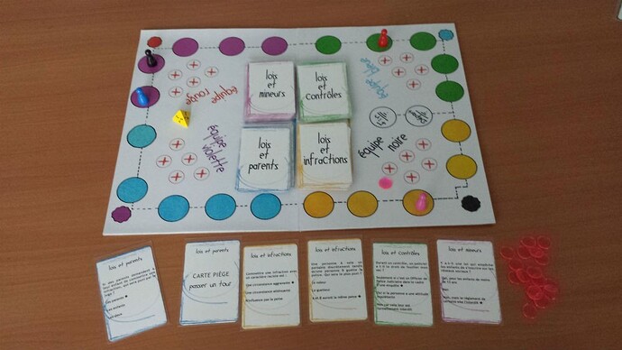 Atelier création de jeux « jeunes et police » ETAPE 2