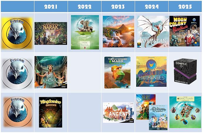 Pigeon d Or Palmares 2021_2025