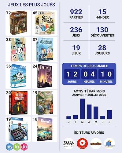 plays (1)