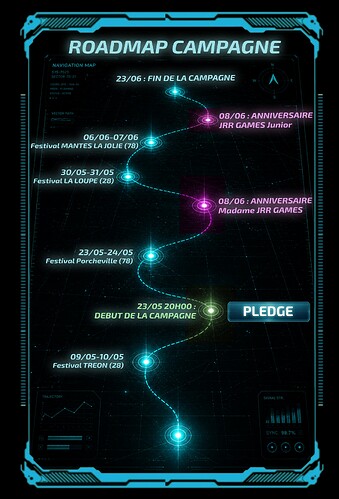 Gamefound campagne