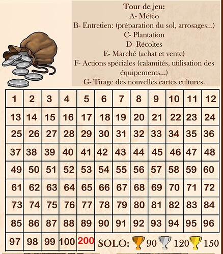 bourse joueur