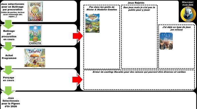 Pigeon d Or 2026 (15.02.26)