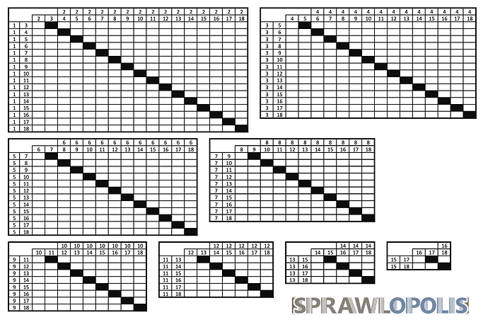 Sprawlopolis 816 board