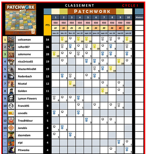 Patchwork final