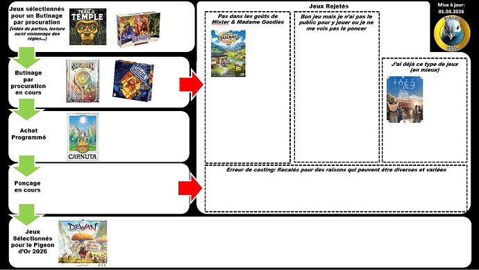 Pigeon d Or 2026 (01.03.26)