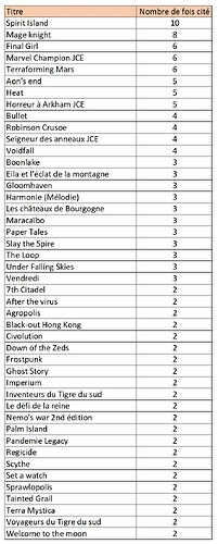 Top 10 solo analyse 2