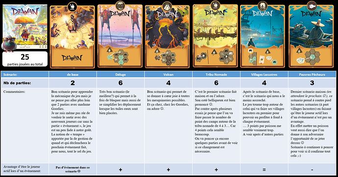 Scenrios DEWAN (09.03.2026)