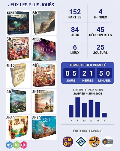 plays (1)