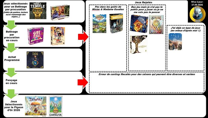 Pigeon d Or 2026 (27.03.26)