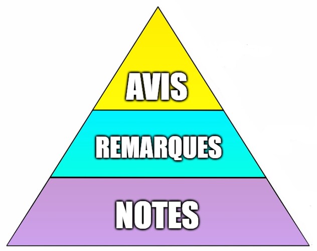 Pyramide de Maslow adaptée à la critique de jeu