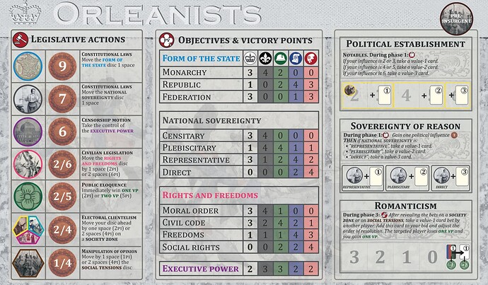 FICHE FACTION Orleanistes_RECTO_PDF FOR PRINT-1