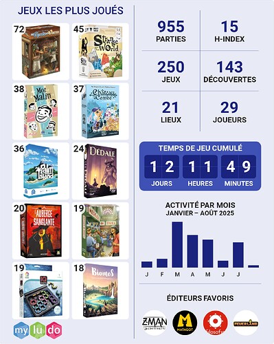 plays (2)