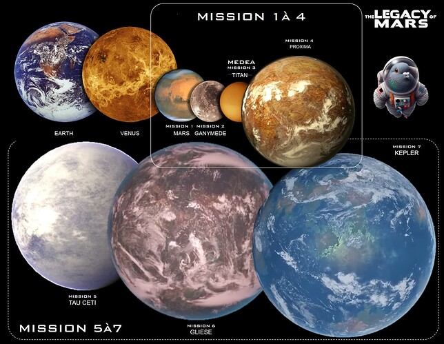 TfM Legacy Mission 1a 7 speculations de Mister Goodies
