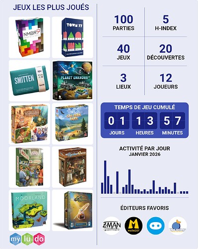 statistiques Prosper