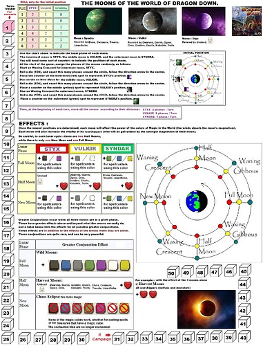 The Moons of world of Dragons Down VERSION 4