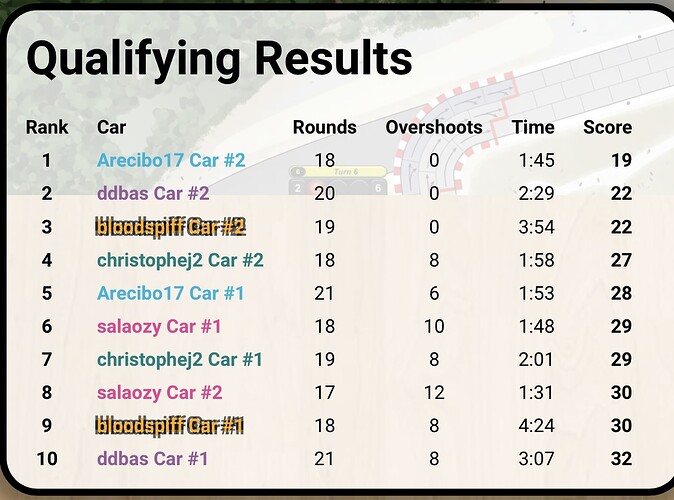 FormuleD-Championnat Round2 Course 1