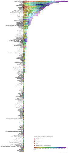 played_2025_visualisation
