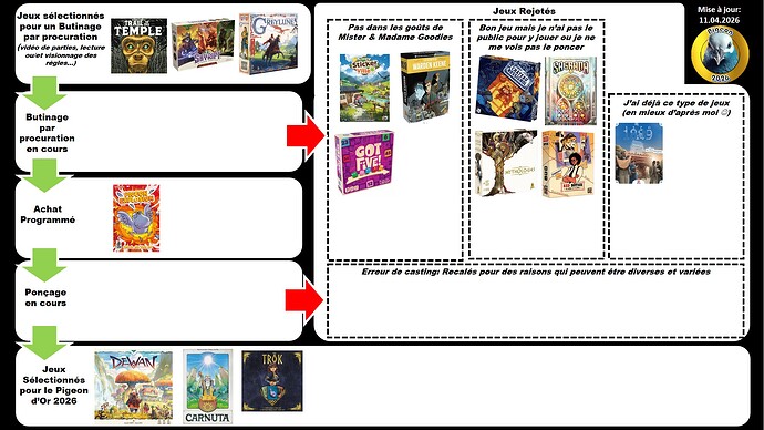 Pigeon d Or 2026 (11.04.26)