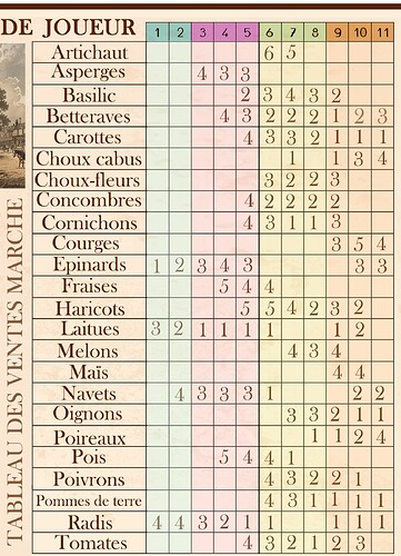 tableau de vente