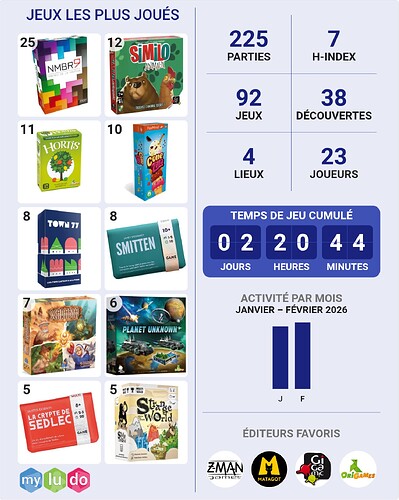 janvier - février 2026