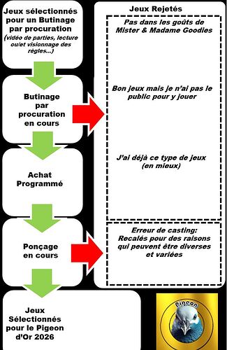 Pigeon d Or Process de selection