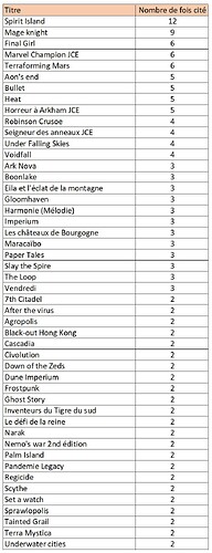 Top 10 solo analyse 3