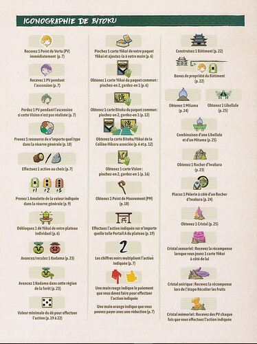 Bitoku aide de jeu 2