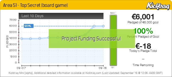 Area 51 - Top Secret (board game) -- Kicktraq Mini Area 51 - Top Secret (board game) -- Kicktraq Mini