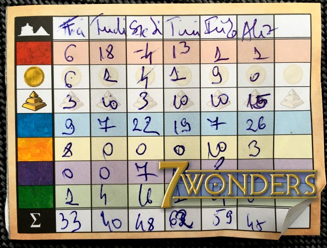 7wonders-score-sheet